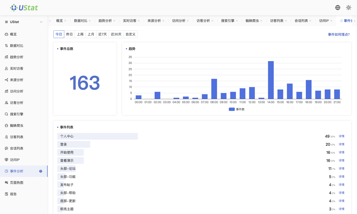 关键行为结果解读