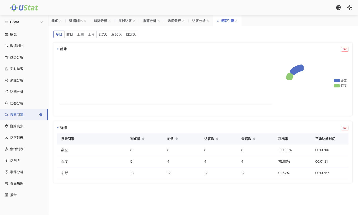 自然搜索访客