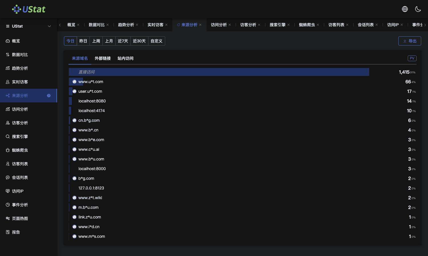明细报表口径 FAQ