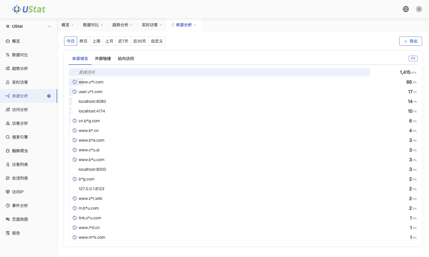 明细报表口径 FAQ