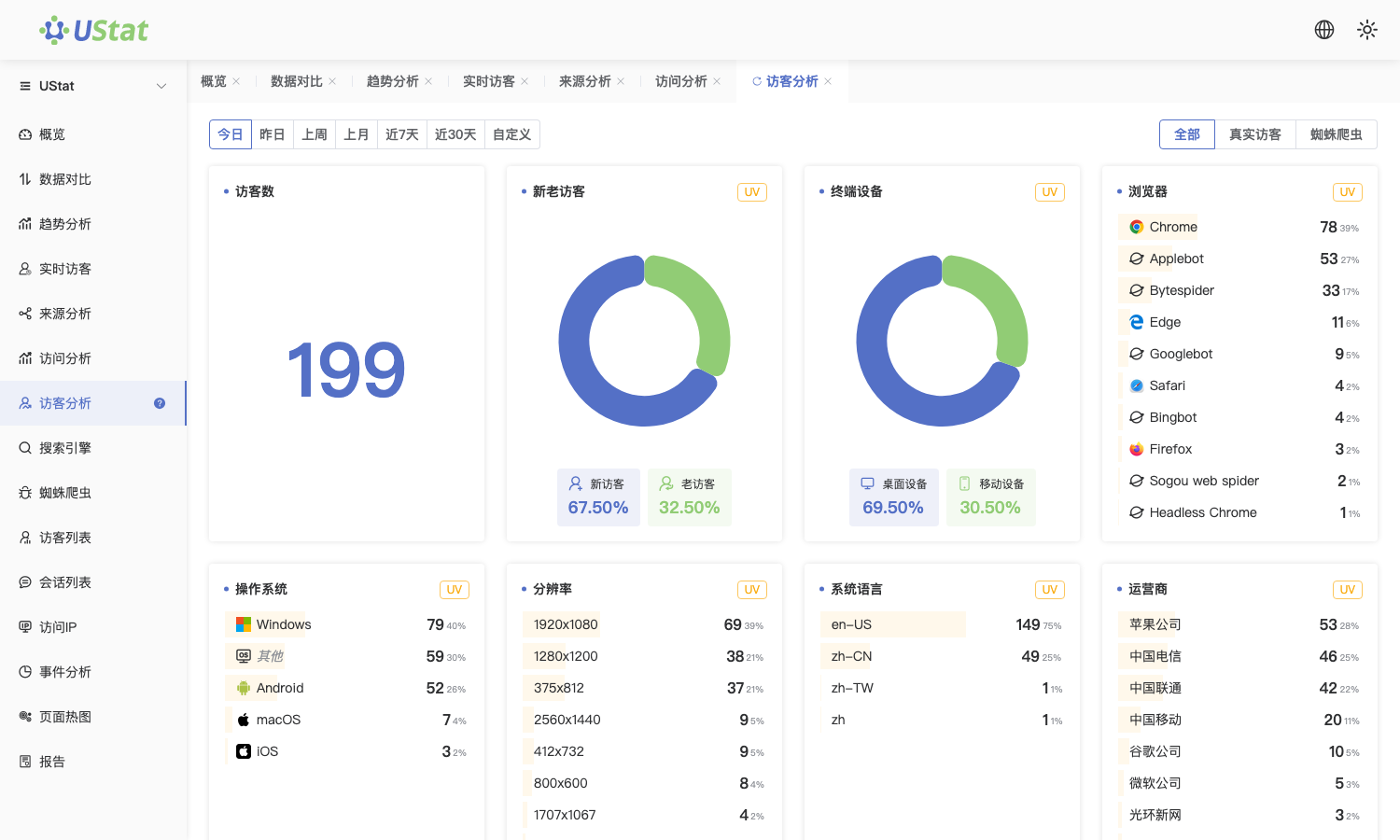访客分析