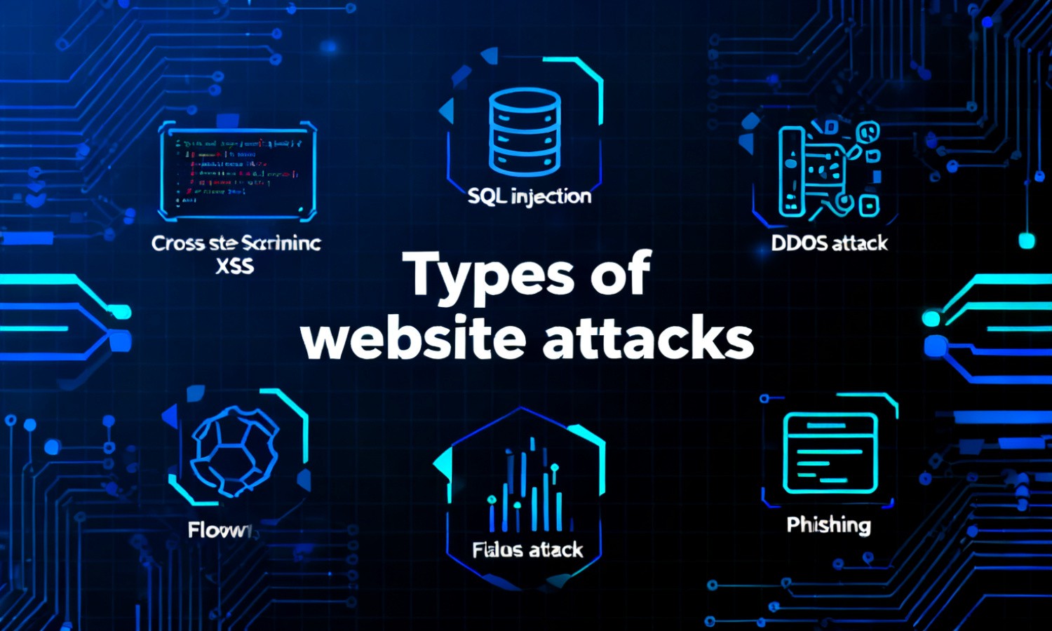Types of website attacks