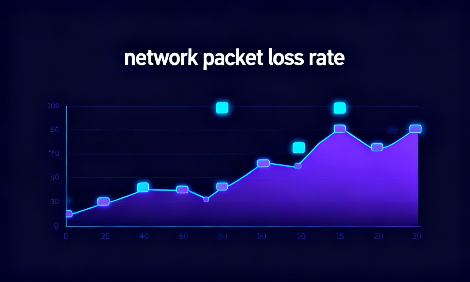 network packet loss rate